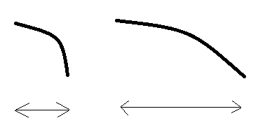 Maxilla Depth Downward Growth