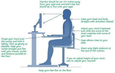 ergonomicposture