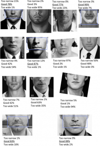 faces