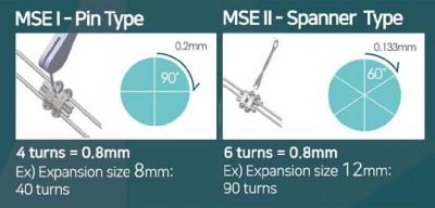 MSE Activation